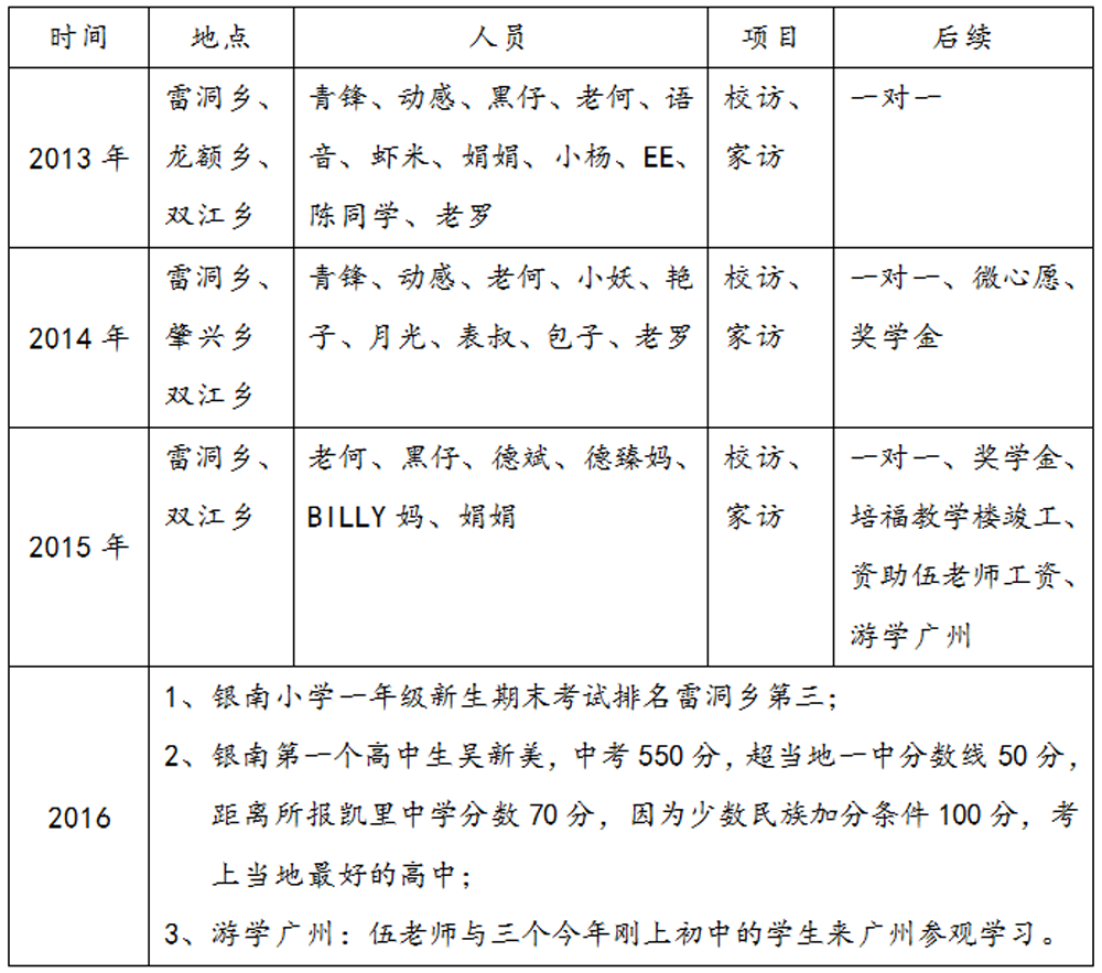 1472798710374794.png QQ图片20160902144323.png